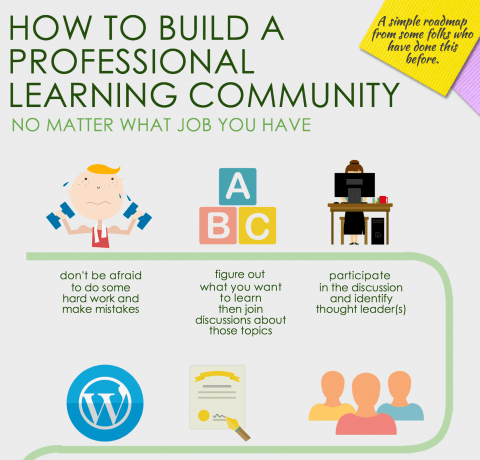 10 Tips To Build Your Professional Learning Community Infographic