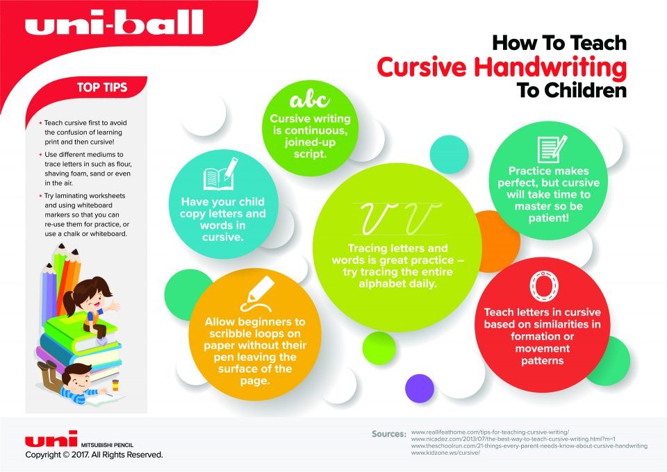 How To Teach Cursive Handwriting To Children Infographic