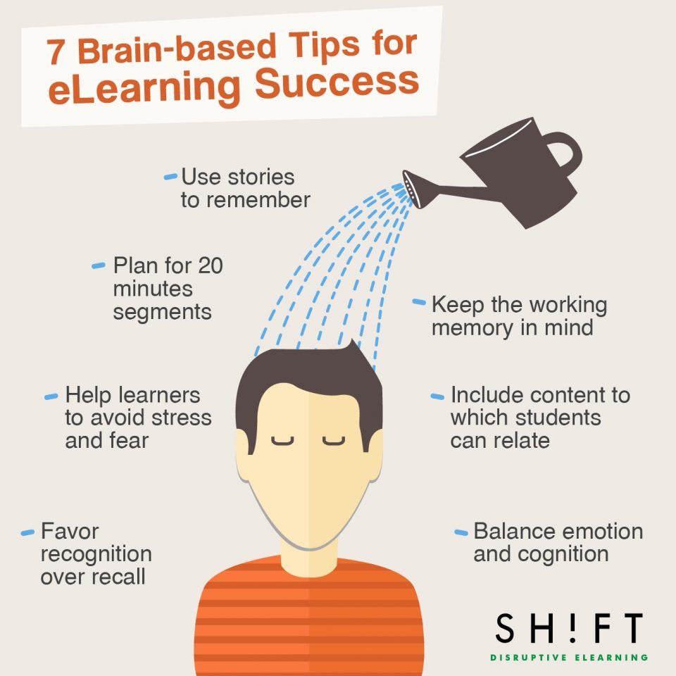 How To Use Brain Research For Effective eLearning Development Infographic