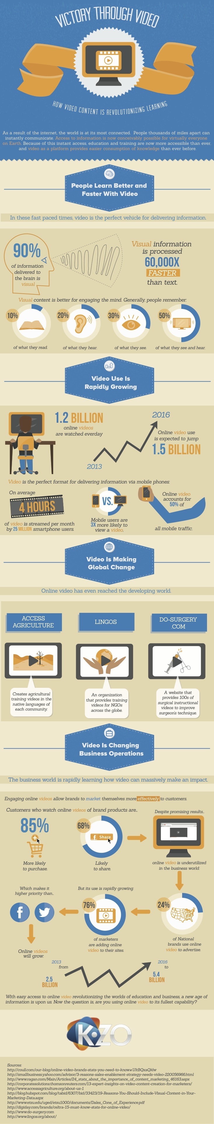How Video Content is Revolutionizing Learning Infographic