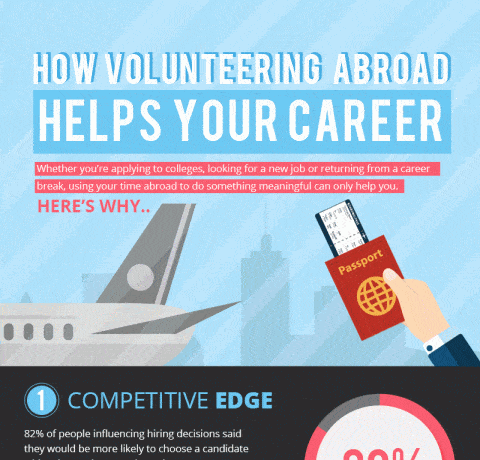 How Volunteering Abroad Helps Your Career Infographic