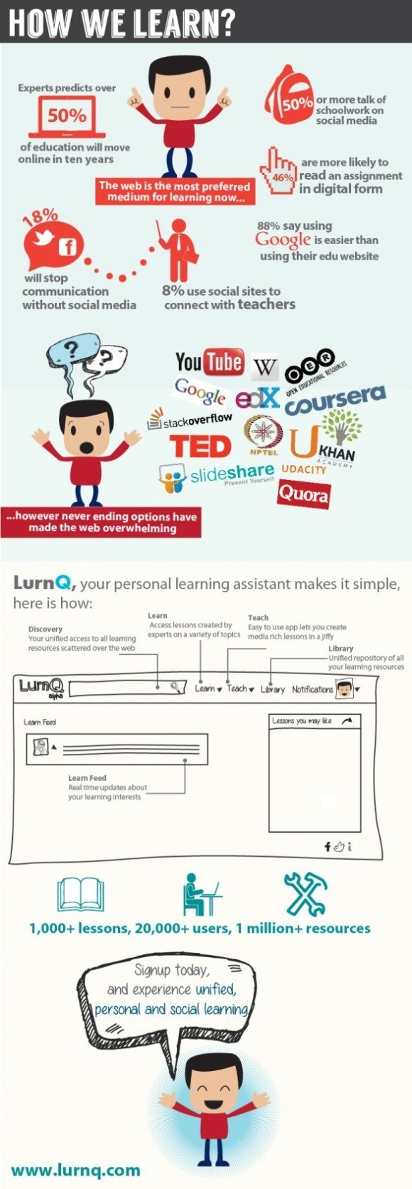 How We Learn Infographic