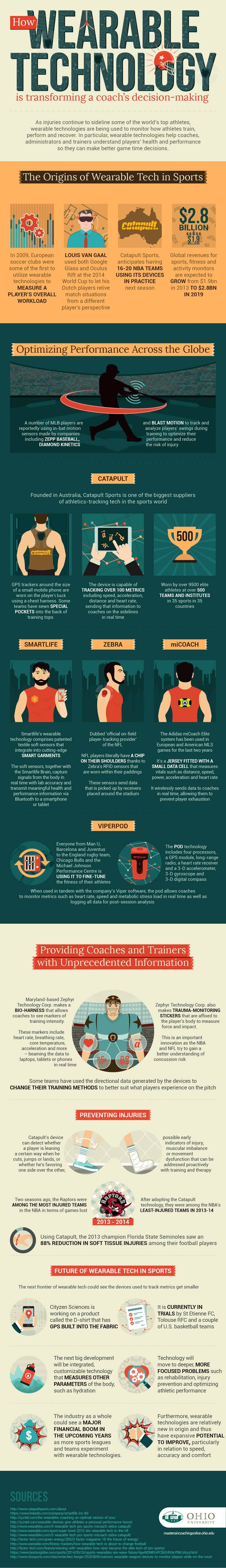 How Wearable Tech is Transforming a Coach’s Decision-Making Infographic