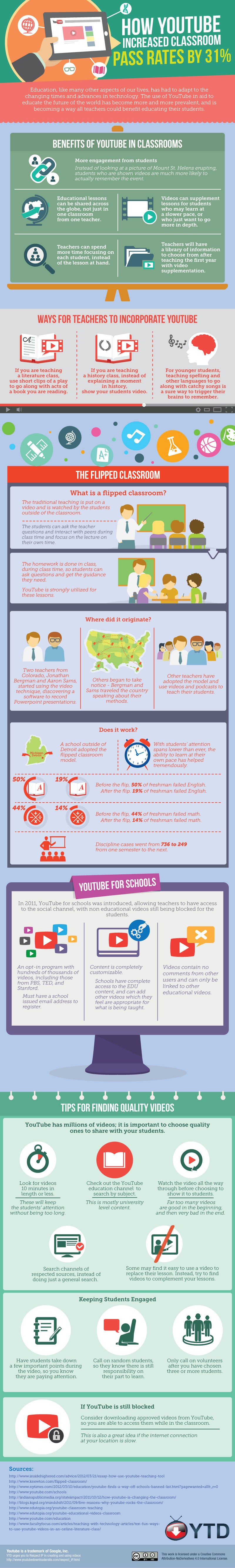 How YouTube Increases Classroom Pass Rates Infographic