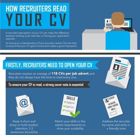 How Recruiters Read Your CV Infographic