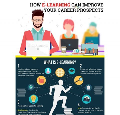 How eLearning Can Help Improve Your Career Prospects Infographic
