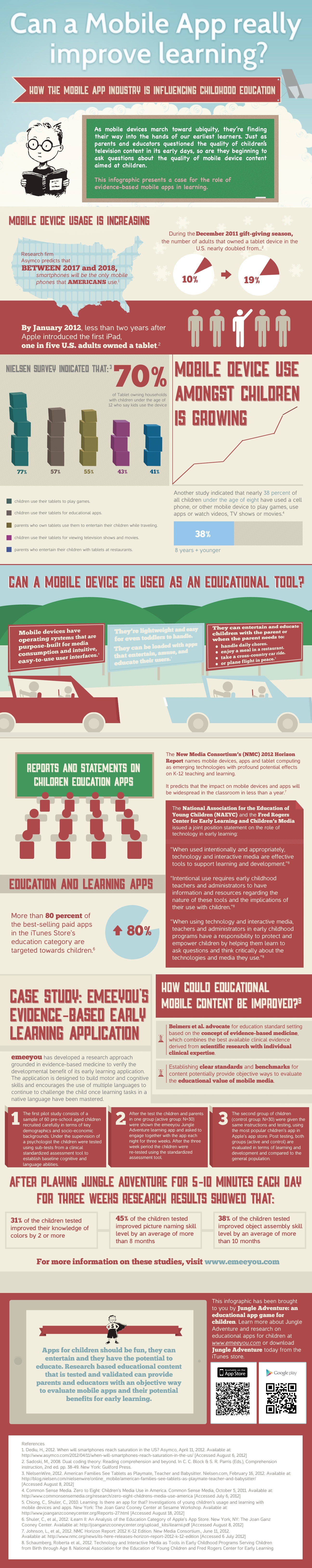 How an Educational App is Improving Childhood Education Infographic