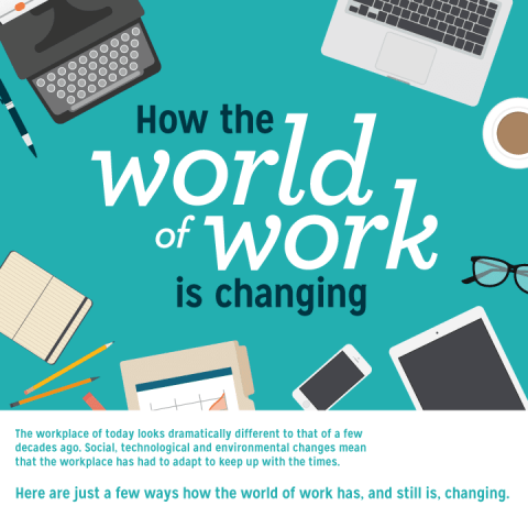 How the World of Work is Changing Infographic