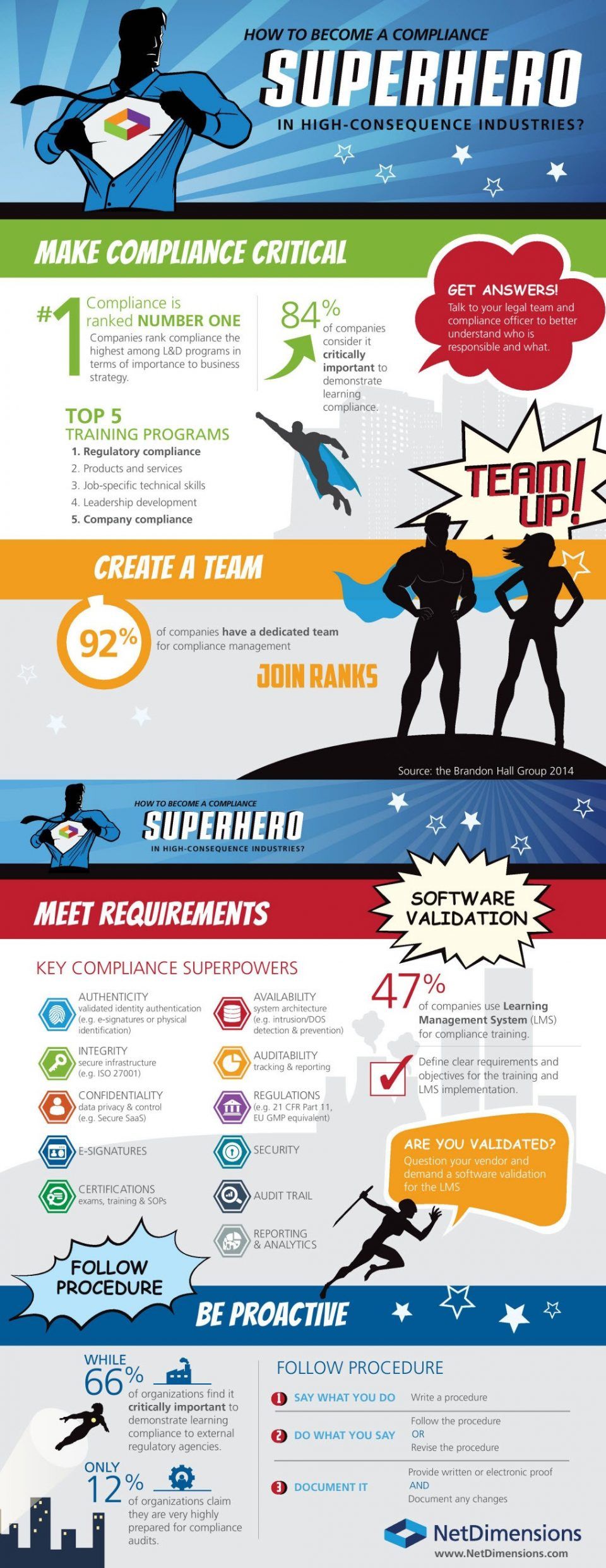 How to Become a Compliance Superhero Infographic
