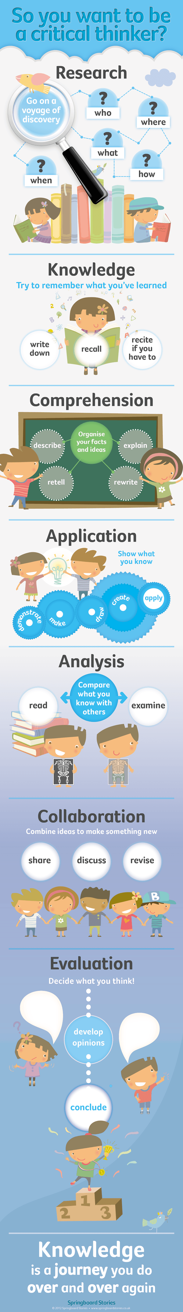 Help Your Students Develop Critical Thinking Skills Infographic