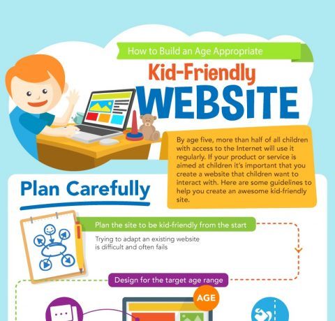 How to Build an Age Appropriate Kid-Friendly Website Infographic