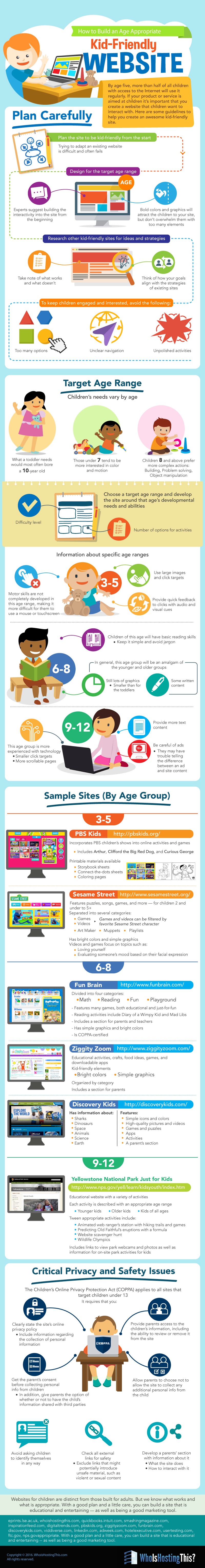 How to Build an Age Appropriate Kid-Friendly Website Infographic
