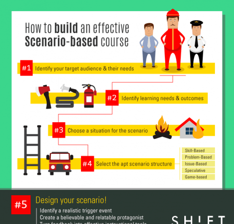 How to Build an Effective Scenario-Based Course Infographic