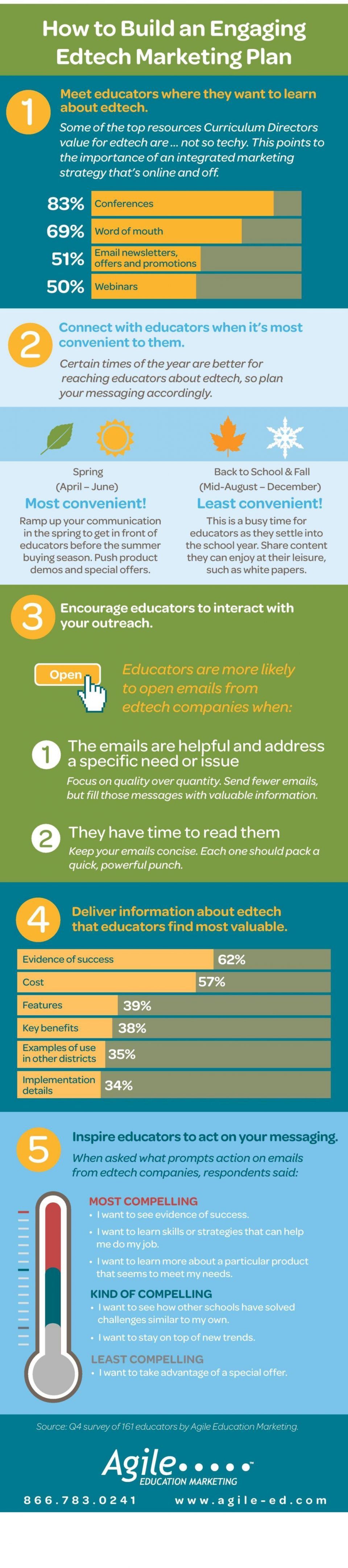 How to Build an Engaging Edtech Marketing Plan Infographic