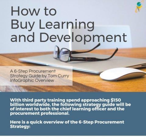 How to Buy Learning and Development in 6 Steps Infographic