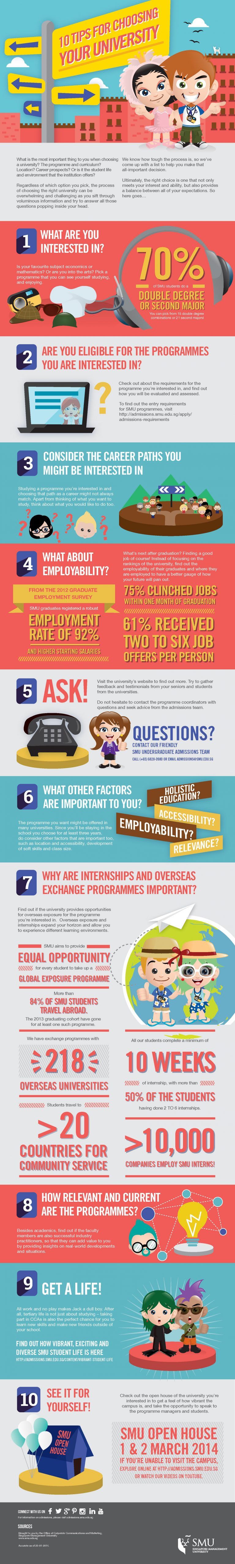 How to Choose Your University Infographic - e-Learning Infographics