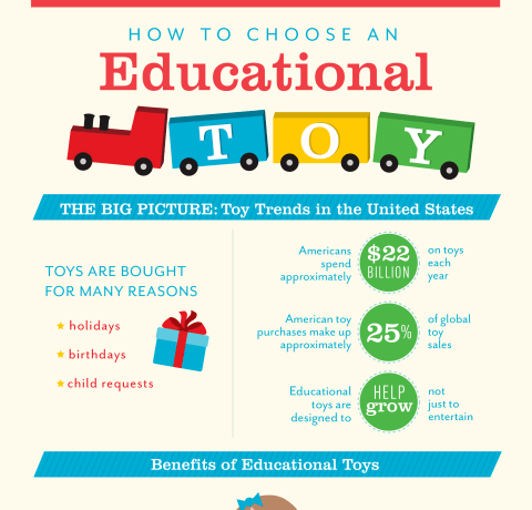 How to Choose an Educational Toy Infographic