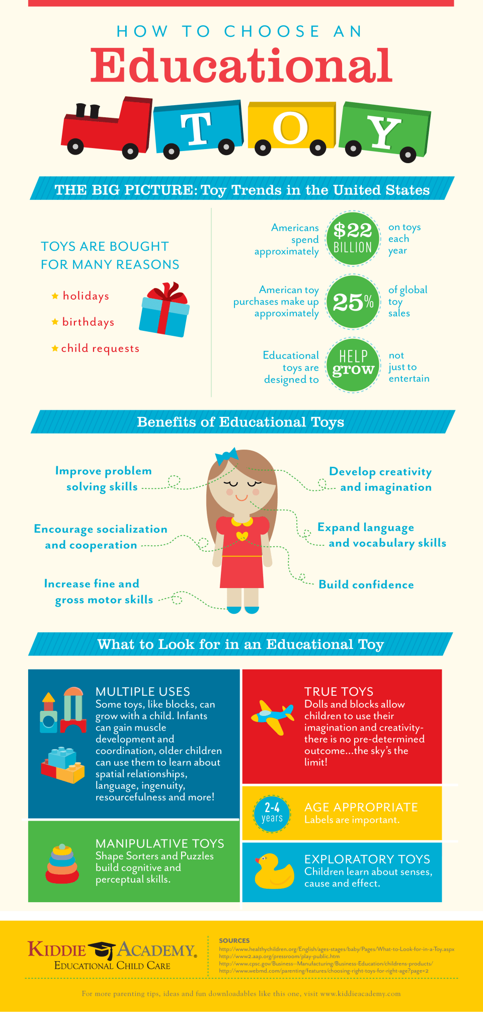 How to Choose an Educational Toy Infographic