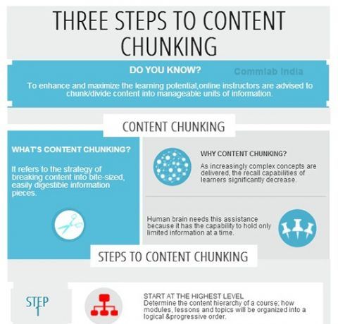 chunking infographic learning strategies chunk strategy