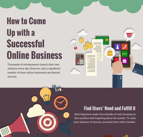How To Come Up With A Successful Online Business Infographic