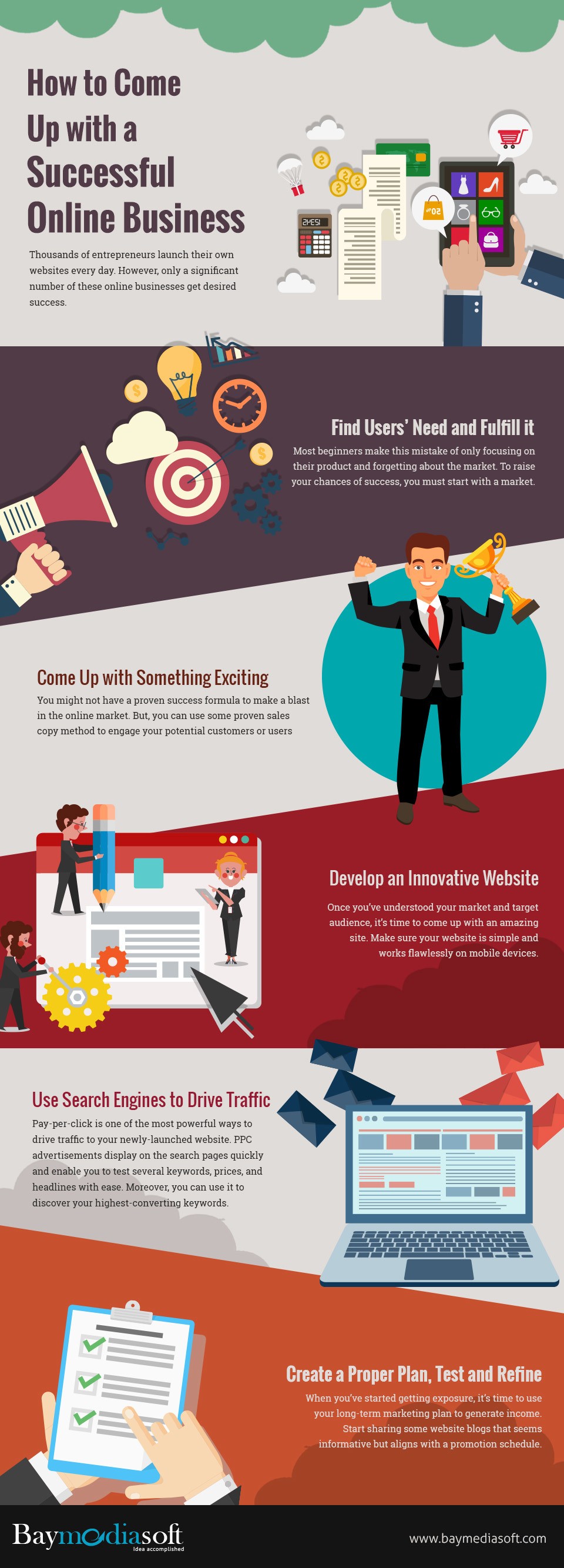 How To Come Up With A Successful Online Business Infographic