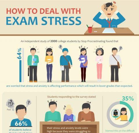 How To Handle Exam Stress - Heartpolicy6