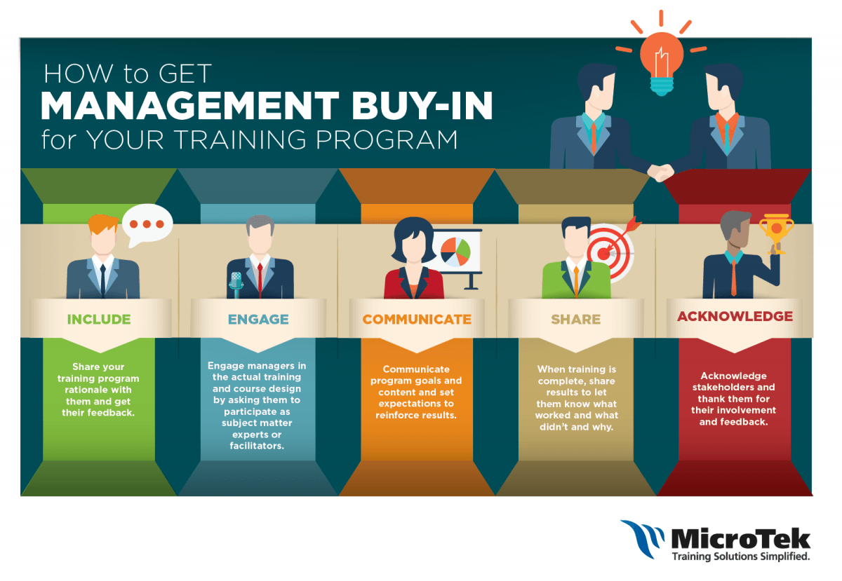 How to Get Management Buy-In for Your Training Program Infographic