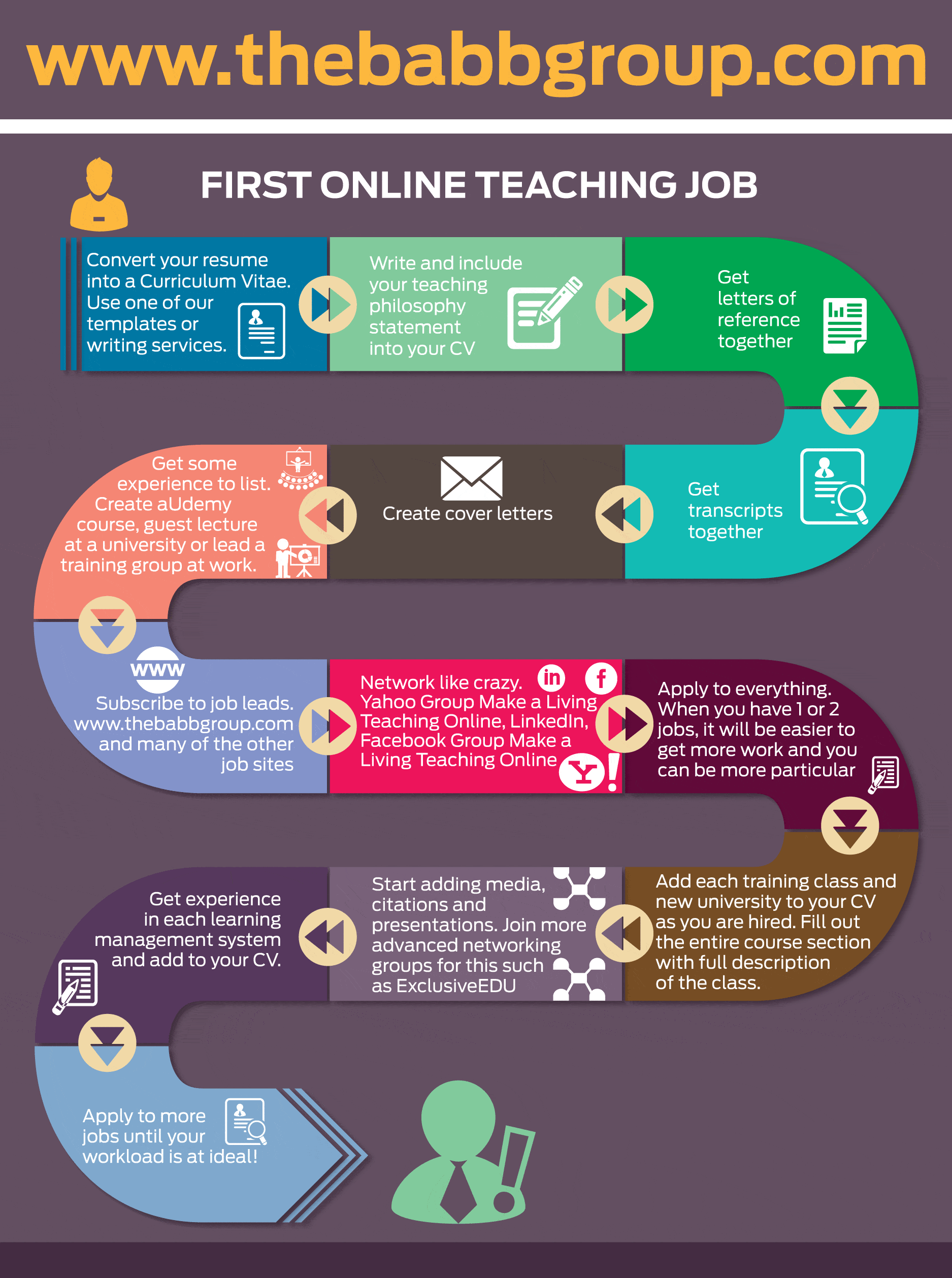 How to Get Your First Online Teaching Job Infographic