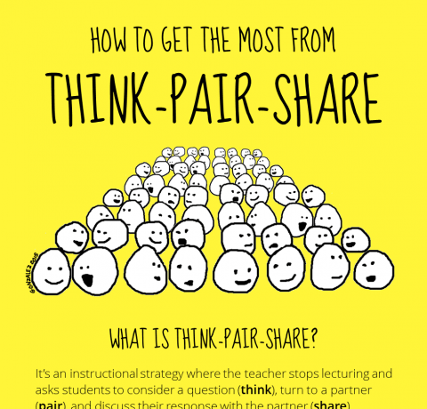 How to Get the Most From Think – Pair – Share Infographic