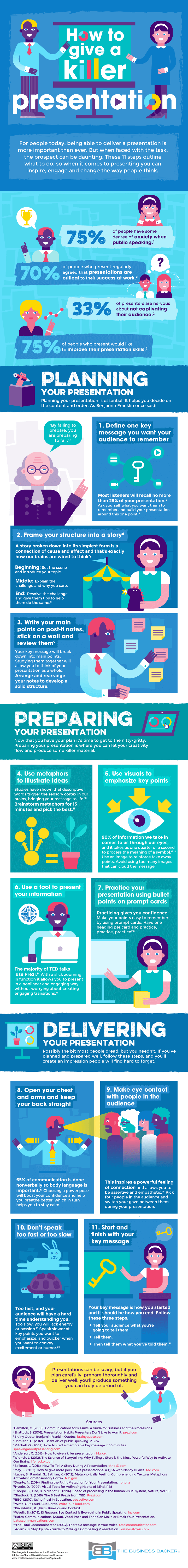 How to Give a Killer Presentation Infographic