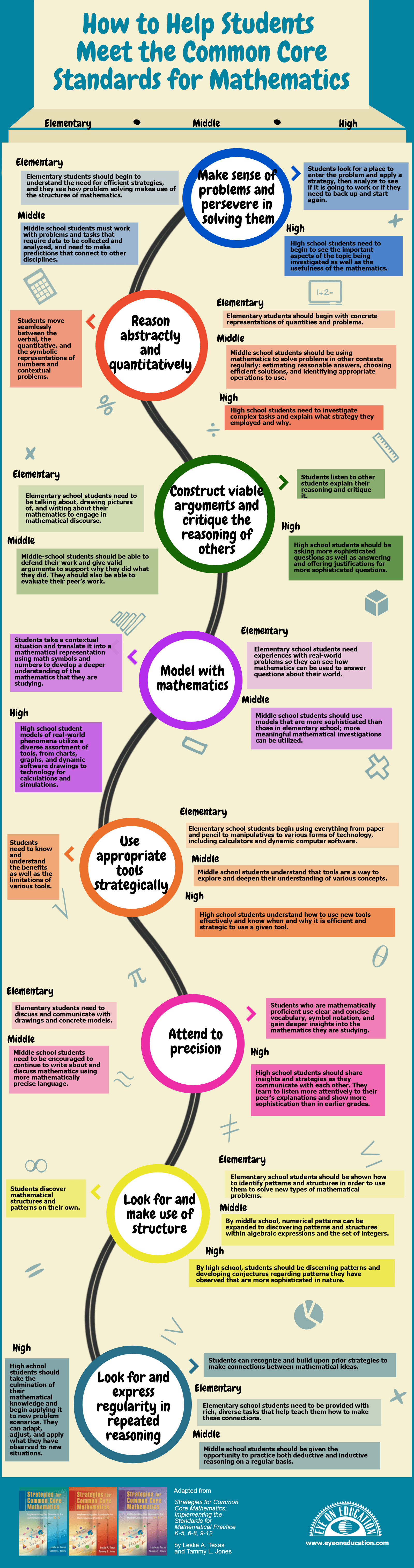 How to Help Students Meet the CCSS for Math Infographic