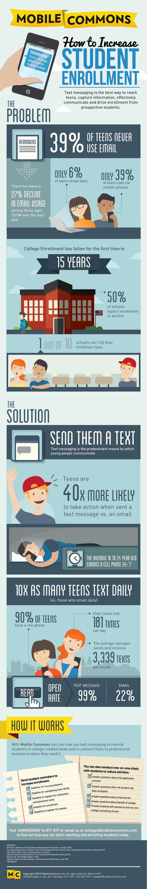 How to Increase Student Enrollment with Mobile - Infographic