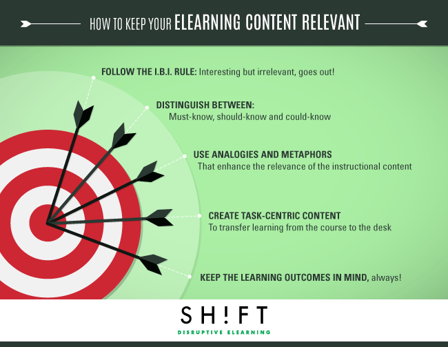 How to Keep Your eLearning Content Relevant Infographic