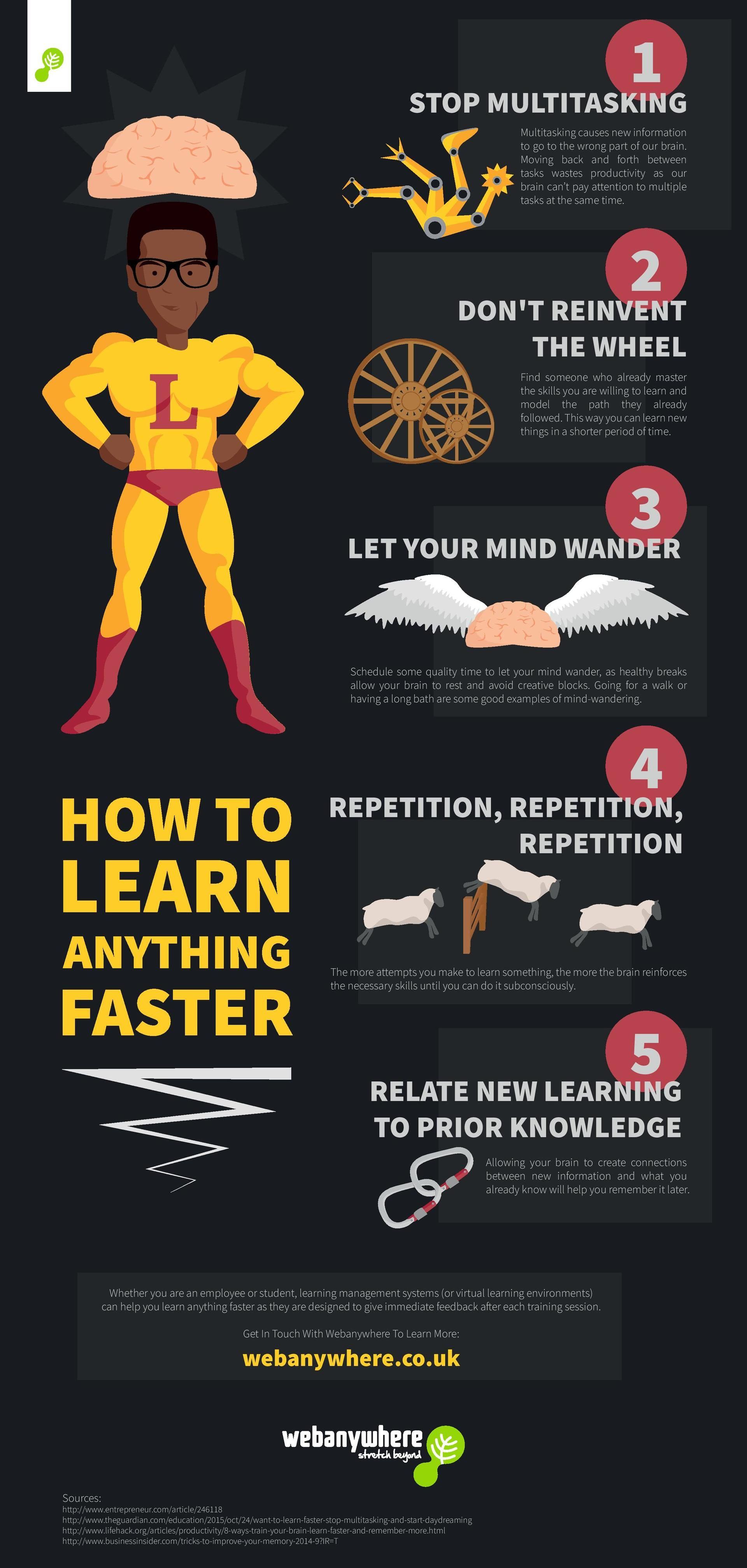 How to Learn Anything Faster Infographic