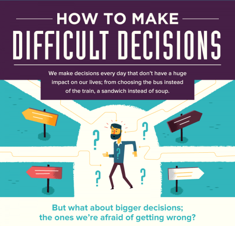 How to Make Difficult Decisions Infographic