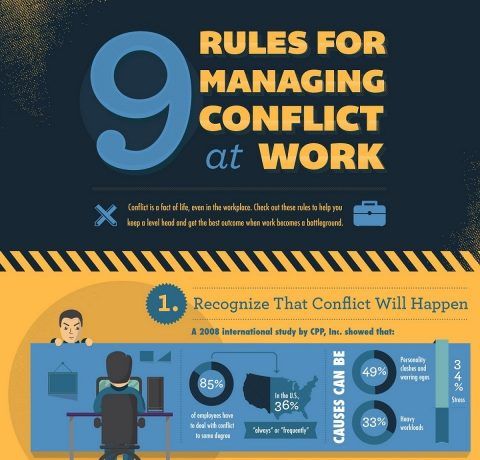 How to Manage Conflict at Work Infographic