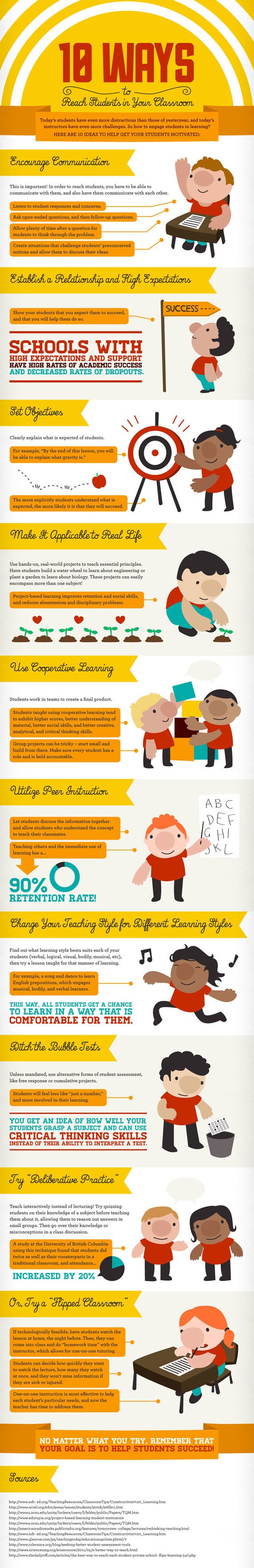 How to Motivate Your Students in the Classroom Infographic