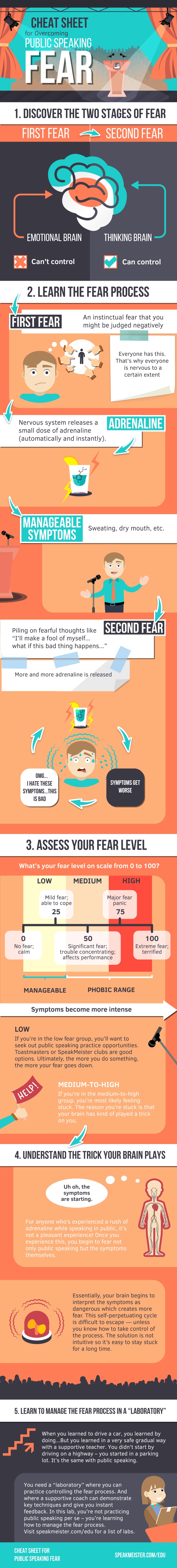 How to Overcome Public Speaking Fear Infographic
