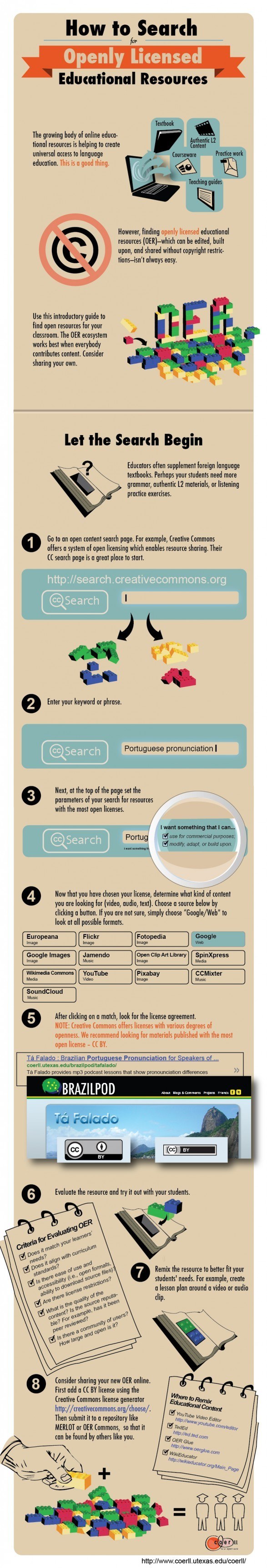 How to Search for Open Educational Resources Infographic