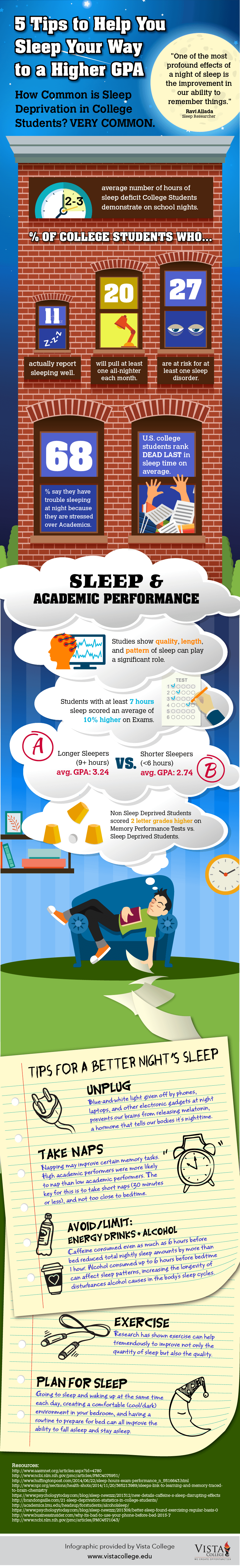 How to Sleep Better and Improve Academic Performance Infographic