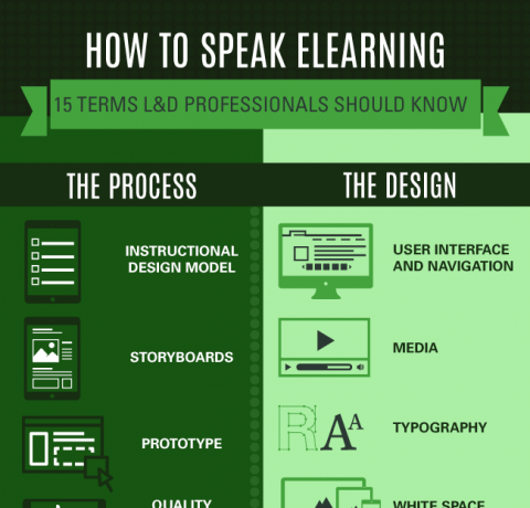 How to Speak eLearning Infographic