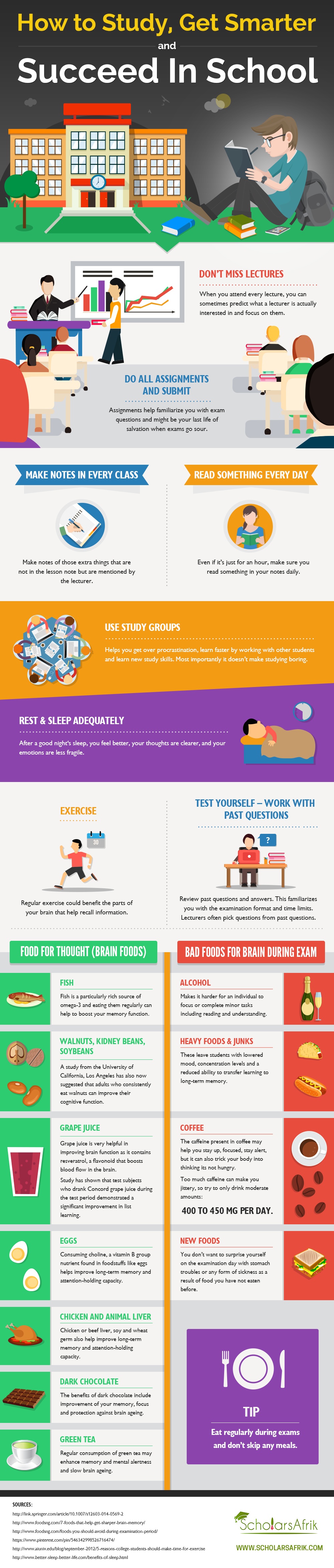 How to Study, Get Smarter & Succeed in School Infographic