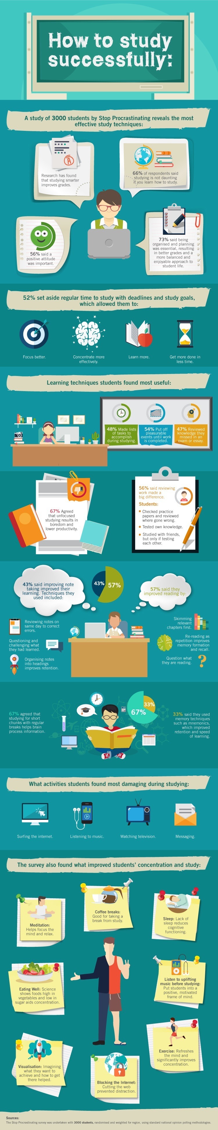 How to Study Successfully Infographic