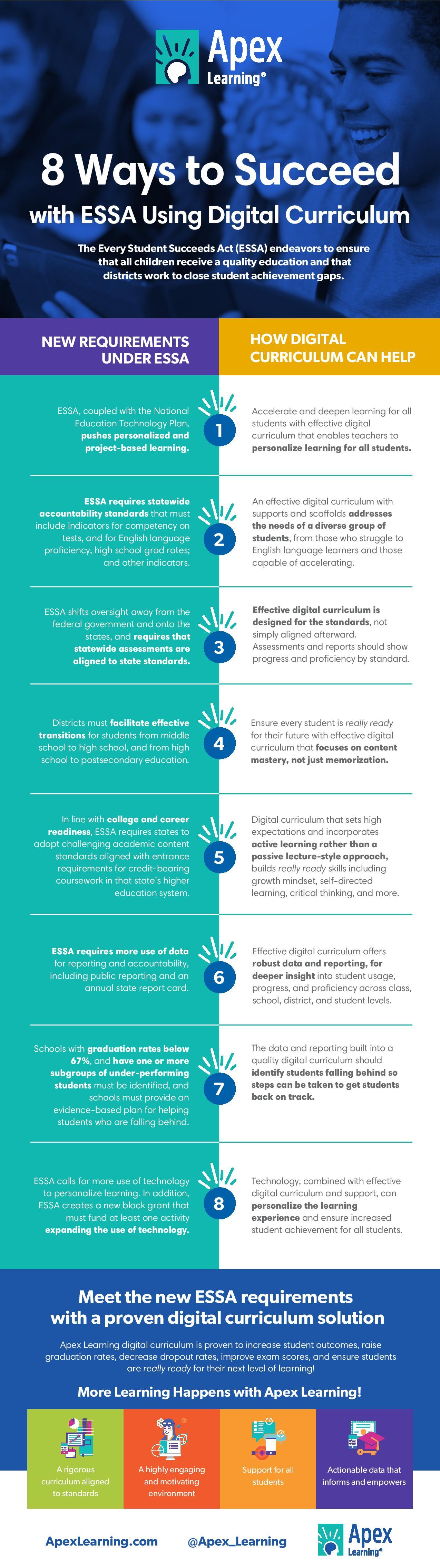 How to Succeed with ESSA Using Digital Curriculum Infographic
