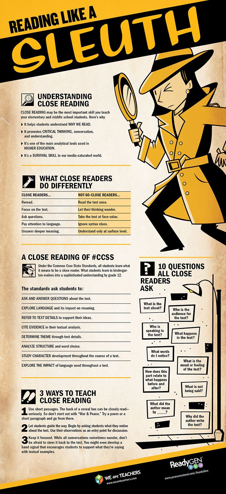 How to Teach Close Reading Infographic