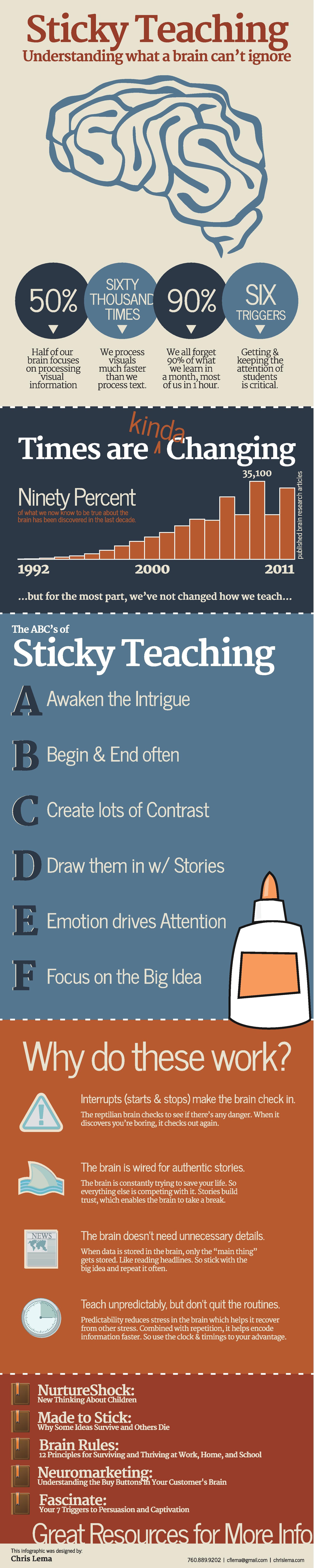 How to Teach Smartly Infographic