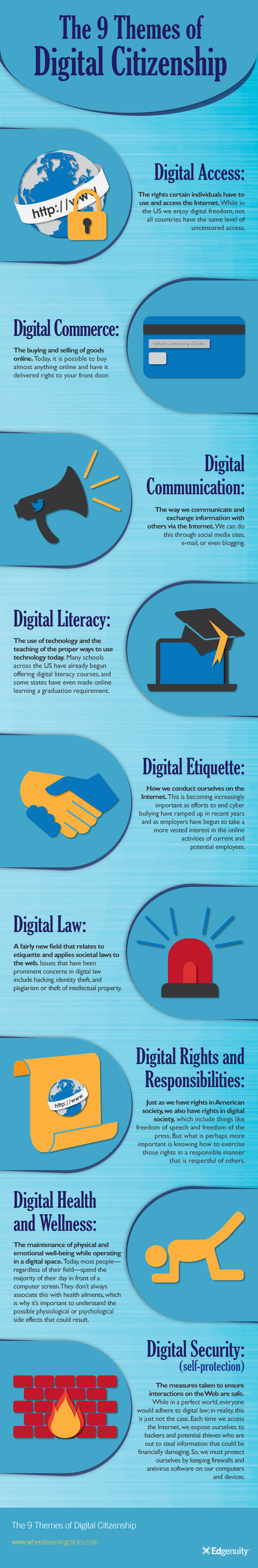 How to Teach the 9 Themes of Digital Citizenship Infographic
