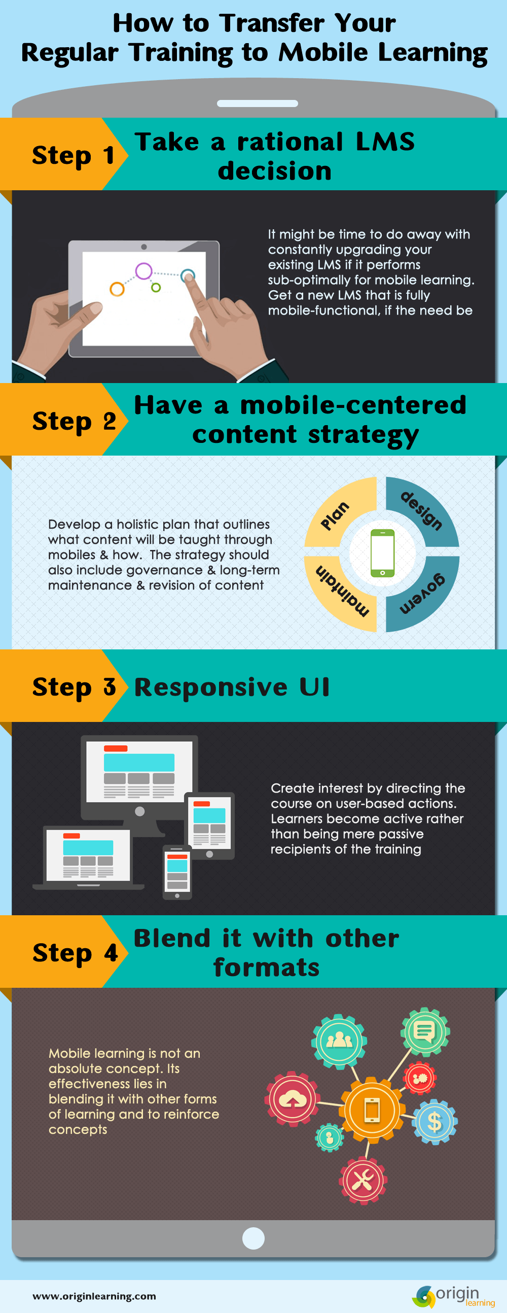 4 Steps to Transfer Your Regular Training to Mobile Learning Infographic