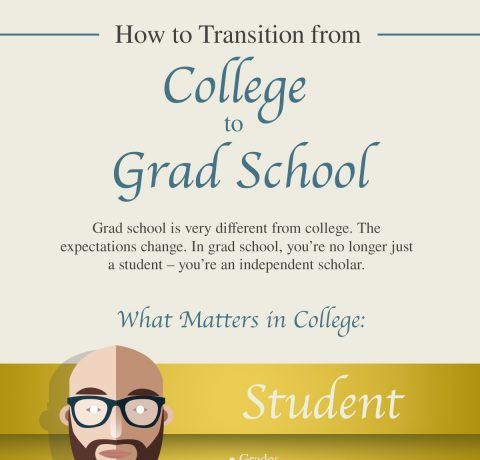 How to Transition from College to Grad School Infographic