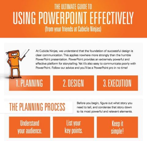 How to Use PowerPoint Effectively Infographic